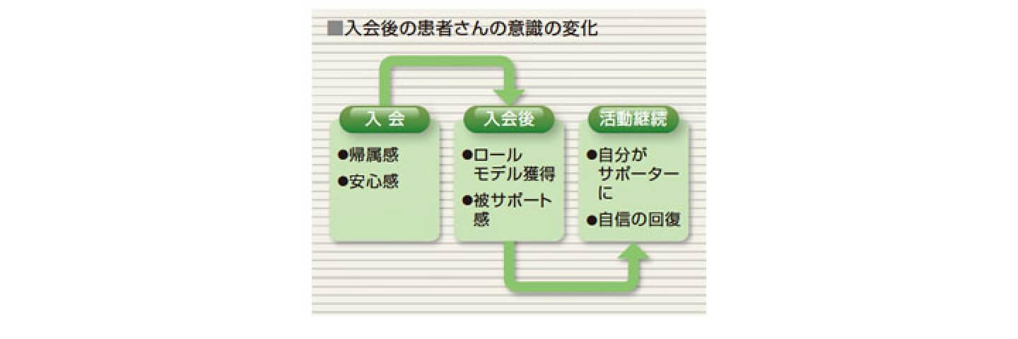 治療が一段落したら、あなたがサポートする番 | ピアサポートって何? | HER2陽性乳がん | 乳がん.jp
