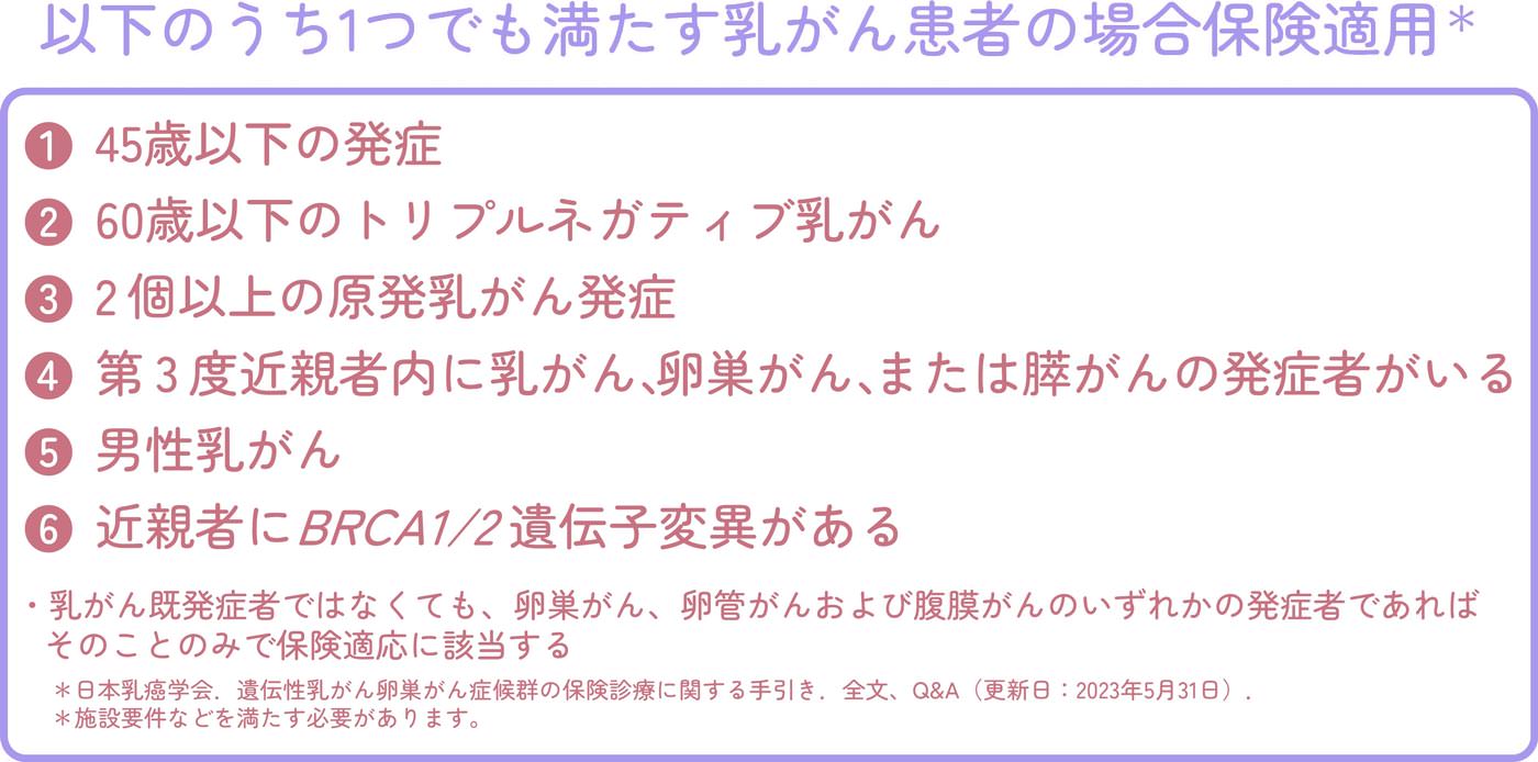 以下のうち1つでも満たす乳がん患者の場合保険適用のイメージ