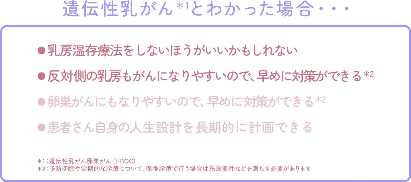 遺伝性乳がんとわかった場合･･･ 反対側の乳房もがんになりやすいので、早めに対策ができる