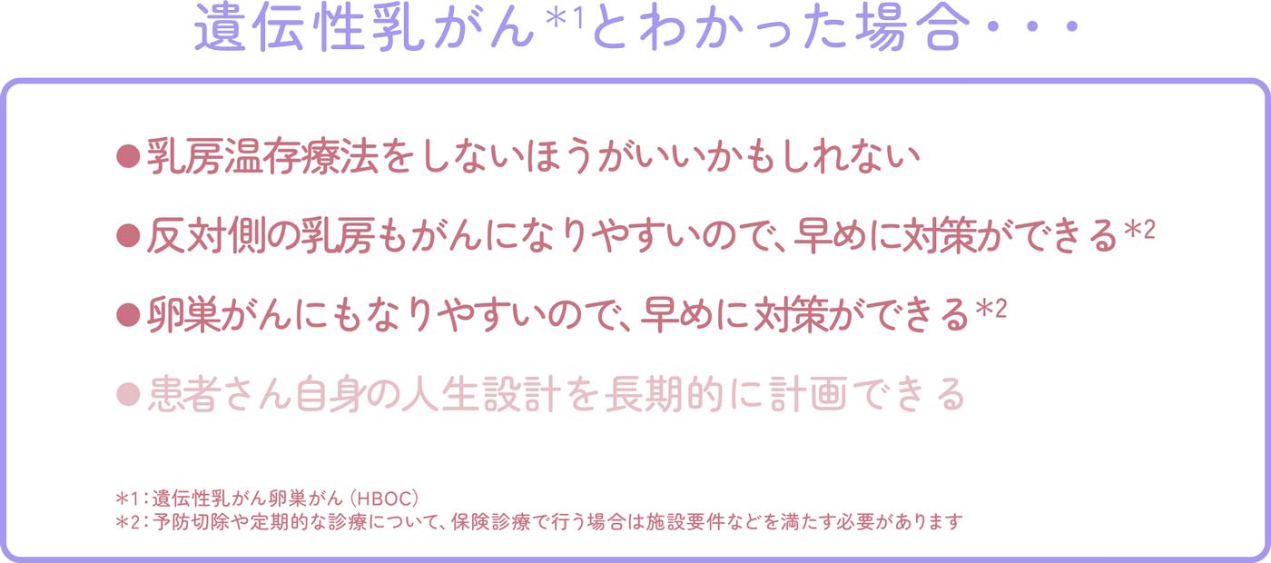 遺伝性乳がんとわかった場合･･･ 卵巣がんにもなりやすいので、早めに対策ができる