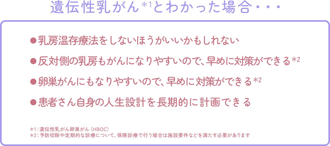 遺伝性乳がんとわかった場合･･･ 患者さん自身の人生設計を長期的に計画できる