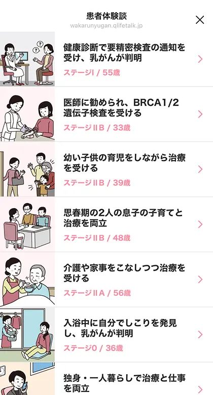 患者体験談のイメージ図