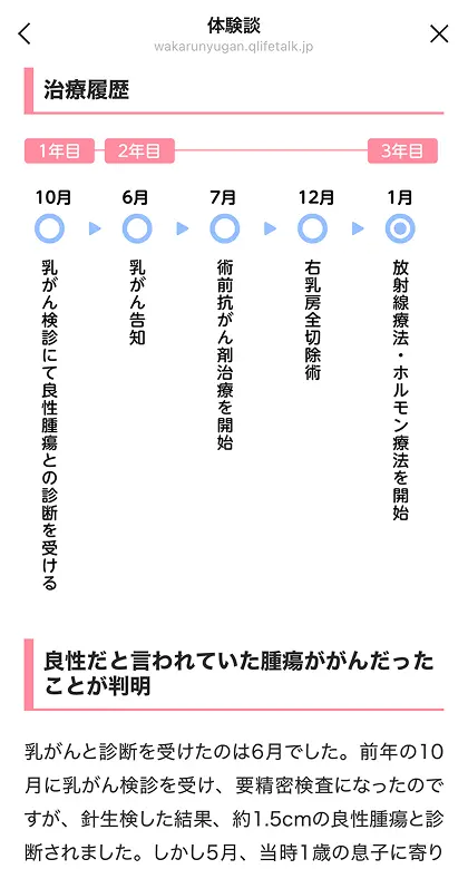 患者体験談のイメージ図
