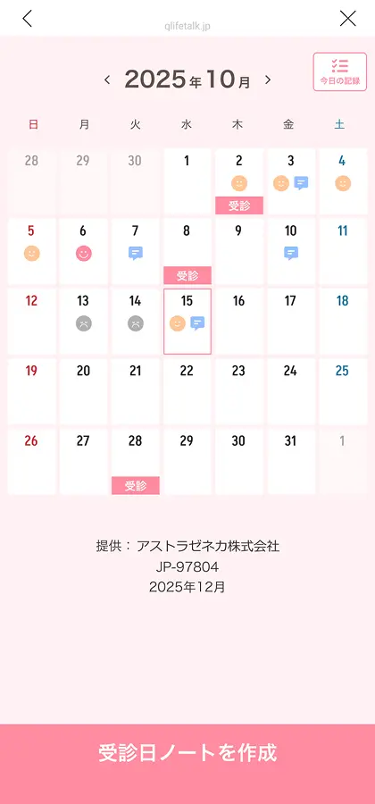 今日の記録のイメージ図